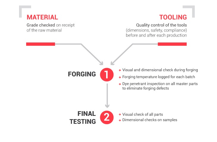 ForgingTolerance,      CloseDieForging, ForgingTolerance, PrecisionForging, MetalForging, HighToleranceParts, EngineeringTolerance, TightTolerances, MetalworkingProcess, ManufacturingProcess, MetalComponents,     Sulohak Cast & Engineering